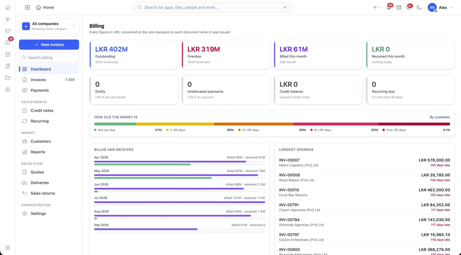 The WorkSuite Billing dashboard, showing outstanding invoices by age