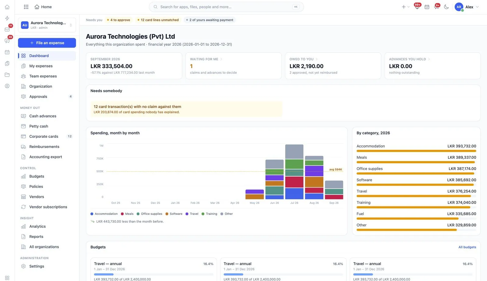 The WorkSuite expense dashboard, showing spending by month and by category