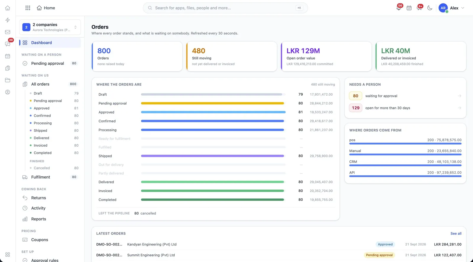 The WorkSuite Orders dashboard, showing every order stage with counts and values